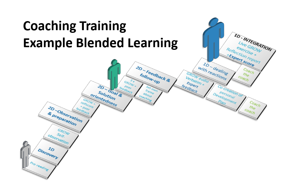 Coaching Training Blended Learning
